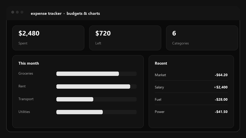Expense Tracker budgets and recent transactions