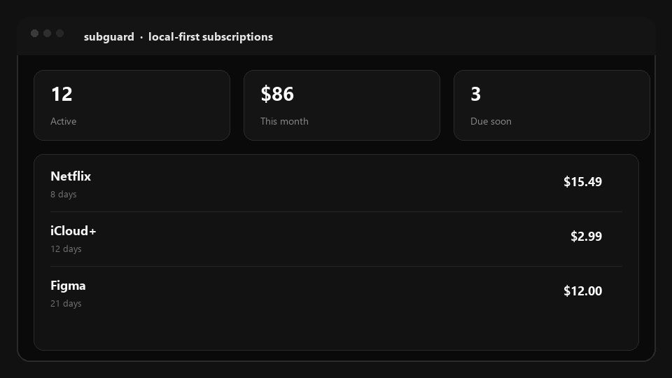 SubGuard subscription manager dashboard